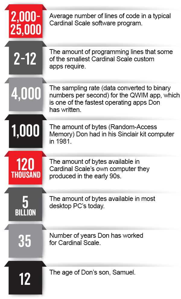 Fast Facts About Don Wilson, Cardinal Scale Programmer